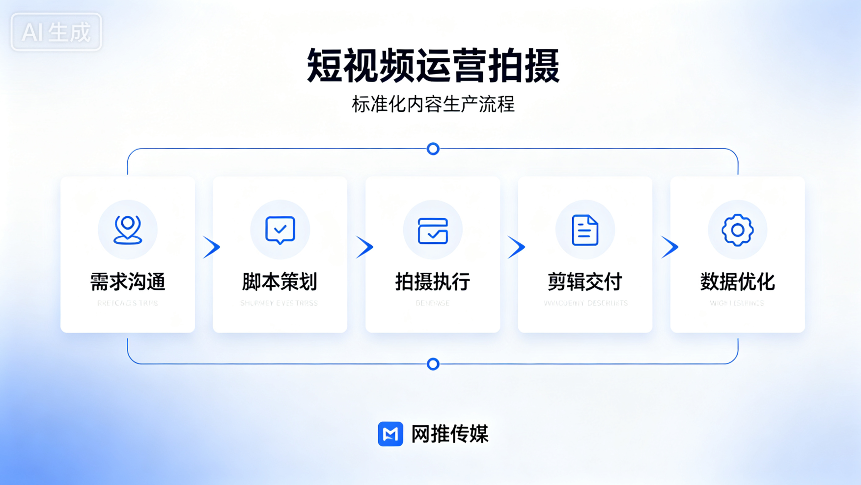 短视频运营团队工作场景与案例展示